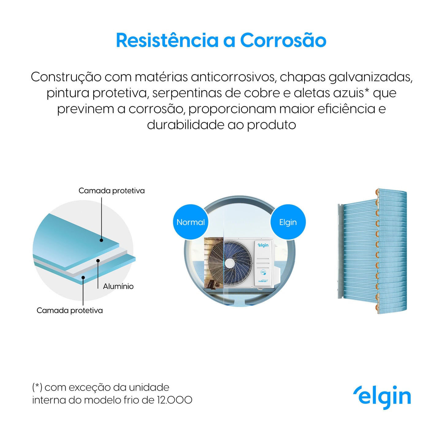 Ar Condicionado Split Hi Wall Inverter Elgin Eco II 30.000 BTU/h Frio 220v Wi-Fi