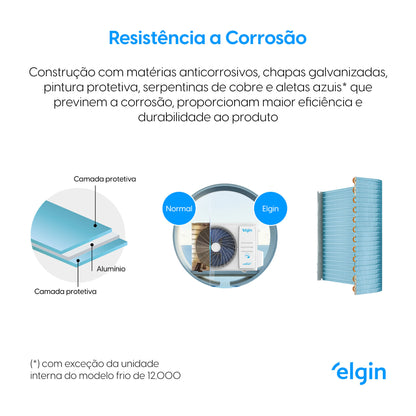 Ar Condicionado Split Hi Wall Inverter Elgin Eco II 30.000 BTU/h Frio 220v Wi-Fi